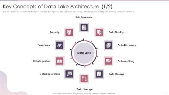 Data_Lake_Development_With_Azure_Cloud_Software_Ppt_PowerPoint_Presentation_Complete_With_Slides_Slide_8.jpg