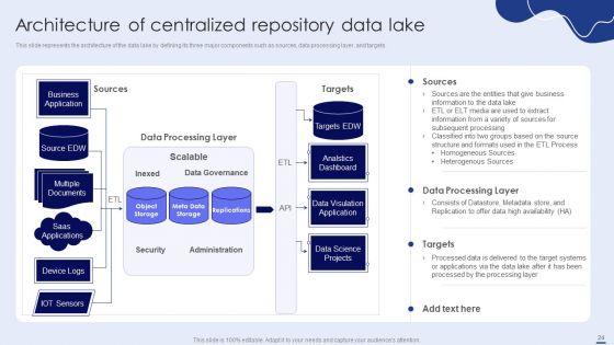 Data_Lake_Formation_With_Amazon_Web_Services_Cloud_Ppt_PowerPoint_Presentation_Complete_With_Slides_Slide_24.jpg