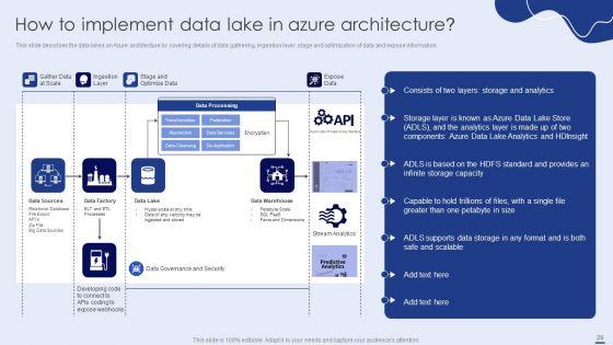 Data_Lake_Formation_With_Amazon_Web_Services_Cloud_Ppt_PowerPoint_Presentation_Complete_With_Slides_Slide_29.jpg