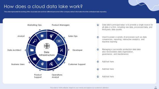 Data_Lake_Formation_With_Amazon_Web_Services_Cloud_Ppt_PowerPoint_Presentation_Complete_With_Slides_Slide_33.jpg