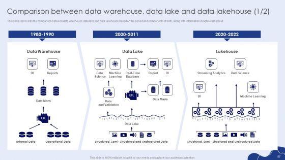 Data_Lake_Formation_With_Amazon_Web_Services_Cloud_Ppt_PowerPoint_Presentation_Complete_With_Slides_Slide_57.jpg