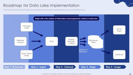 Data_Lake_Formation_With_Amazon_Web_Services_Cloud_Ppt_PowerPoint_Presentation_Complete_With_Slides_Slide_62.jpg