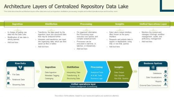 Data_Lake_Implementation_Architecture_Layers_Of_Centralized_Repository_Data_Lake_Designs_PDF_Slide_1.jpg
