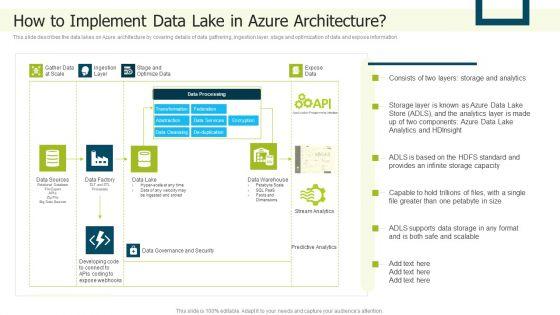 Data_Lake_Implementation_How_To_Implement_Data_Lake_In_Azure_Architecture_Icons_PDF_Slide_1.jpg