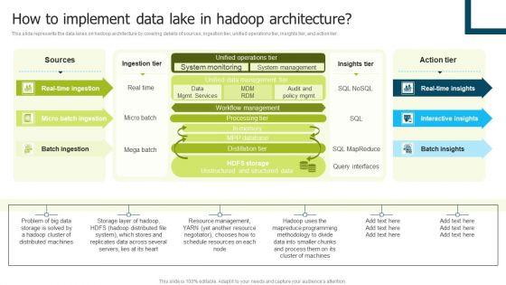 Data_Lake_Implementation_How_To_Implement_Data_Lake_In_Hadoop_Architecture_Summary_PDF_Slide_1.jpg