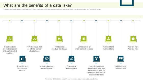 Data Lake Implementation What Are The Benefits Of A Data Lake Diagrams PDF Data Lake Implementation What Are The Benefits Of A Data Lake Diagrams PDF