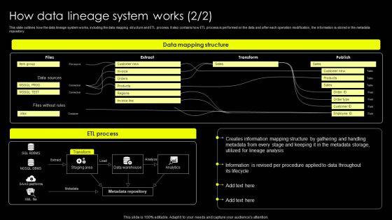 Data_Lineage_Implementation_How_Data_Lineage_System_Works_Inspiration_PDF_Slide_1.jpg