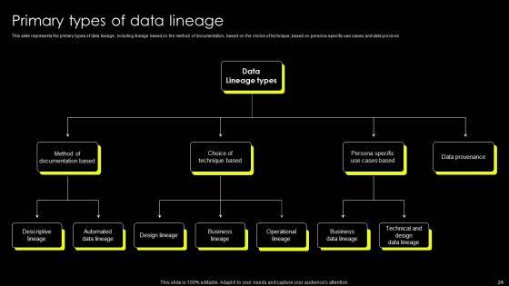 Data_Lineage_Implementation_Ppt_PowerPoint_Presentation_Complete_Deck_With_Slides_Slide_24.jpg
