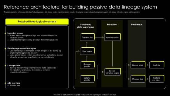 Data Lineage Implementation Reference Architecture For Building Passive Data Lineage System Download PDF Data Lineage Implementation Reference Architecture For Building Passive Data Lineage System Download PDF