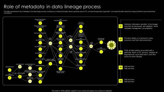 Data_Lineage_Implementation_Role_Of_Metadata_In_Data_Lineage_Process_Portrait_PDF_Slide_1.jpg