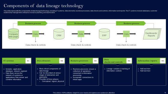 Data_Lineage_Methods_Ppt_PowerPoint_Presentation_Complete_Deck_With_Slides_Slide_10.jpg