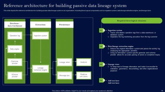 Data_Lineage_Methods_Ppt_PowerPoint_Presentation_Complete_Deck_With_Slides_Slide_59.jpg