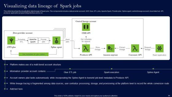 Data_Lineage_Methods_Ppt_PowerPoint_Presentation_Complete_Deck_With_Slides_Slide_69.jpg