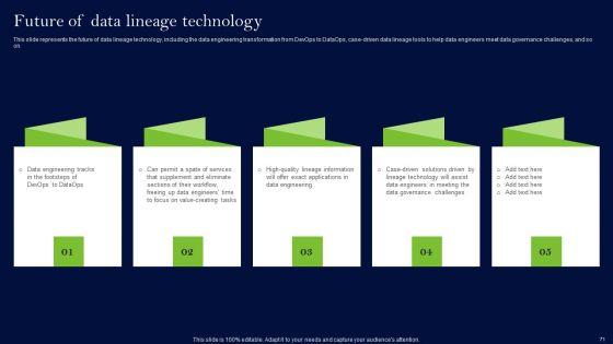 Data_Lineage_Methods_Ppt_PowerPoint_Presentation_Complete_Deck_With_Slides_Slide_71.jpg