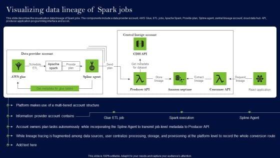Data_Lineage_Methods_Visualizing_Data_Lineage_Of_Spark_Jobs_Guidelines_PDF_Slide_1.jpg