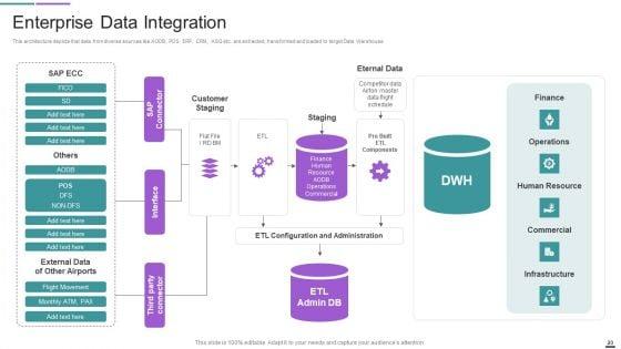 Data_Management_Solutions_Ppt_PowerPoint_Presentation_Complete_With_Slides_Slide_23.jpg