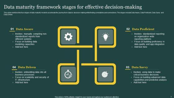 Data_Maturity_Framework_Reply_Ppt_PowerPoint_Presentation_Complete_Deck_With_Slides_Slide_3.jpg
