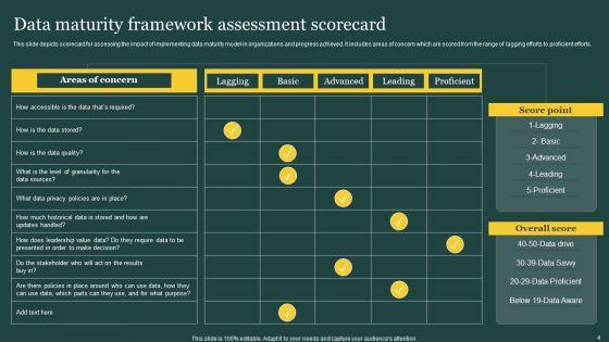 Data_Maturity_Framework_Reply_Ppt_PowerPoint_Presentation_Complete_Deck_With_Slides_Slide_4.jpg
