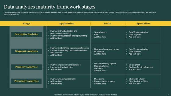 Data_Maturity_Framework_Reply_Ppt_PowerPoint_Presentation_Complete_Deck_With_Slides_Slide_5.jpg