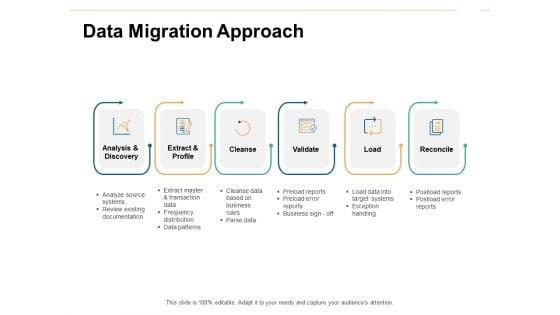 Data_Migration_Approach_Ppt_PowerPoint_Presentation_Outline_Smartart_Slide_1.jpg