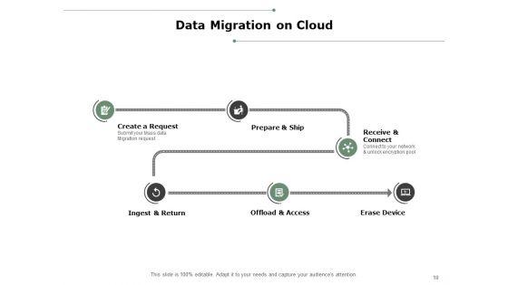 Data_Migration_Best_Practices_Ppt_PowerPoint_Presentation_Complete_Deck_With_Slides_Slide_10.jpg