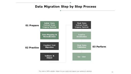 Data_Migration_Best_Practices_Ppt_PowerPoint_Presentation_Complete_Deck_With_Slides_Slide_11.jpg