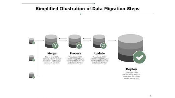 Data_Migration_Best_Practices_Ppt_PowerPoint_Presentation_Complete_Deck_With_Slides_Slide_5.jpg