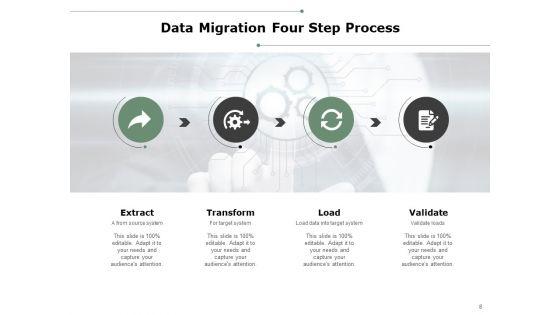 Data_Migration_Best_Practices_Ppt_PowerPoint_Presentation_Complete_Deck_With_Slides_Slide_8.jpg