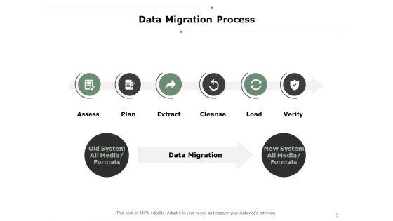 Data_Migration_Best_Practices_Ppt_PowerPoint_Presentation_Complete_Deck_With_Slides_Slide_9.jpg