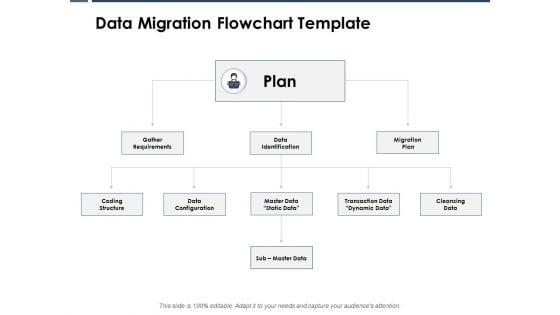 Data_Migration_Flowchart_Template_Ppt_PowerPoint_Presentation_Inspiration_Summary_Slide_1.jpg