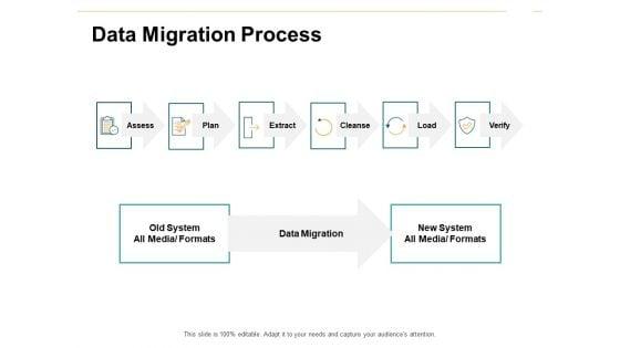 Data_Migration_Process_Ppt_PowerPoint_Presentation_File_Graphic_Images_Slide_1.jpg