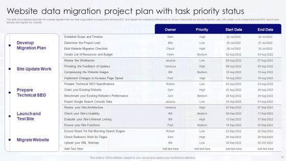 Data_Migration_Project_Ppt_PowerPoint_Presentation_Complete_With_Slides_Slide_10.jpg