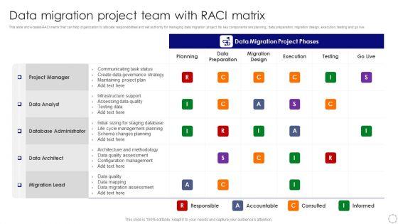 Data Migration Project Team With RACI Matrix Introduction PDF Data Migration Project Team With RACI Matrix Introduction PDF