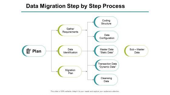 Data Migration Step By Step Process Plan Ppt PowerPoint Presentation Inspiration Layouts Data Migration Step By Step Process Plan Ppt PowerPoint Presentation Inspiration Layouts