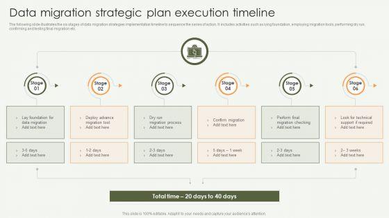 Data Migration Strategic Plan Execution Timeline Formats PDF Data Migration Strategic Plan Execution Timeline Formats PDF