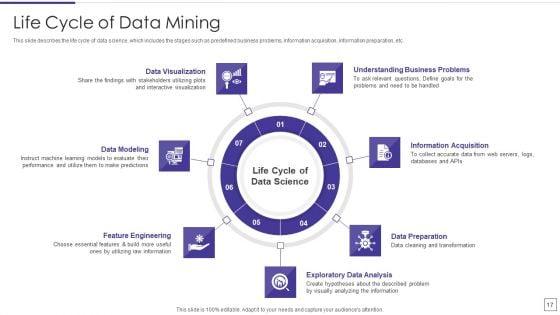 Data_Mining_Implementation_Ppt_PowerPoint_Presentation_Complete_Deck_With_Slides_Slide_17.jpg