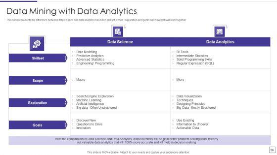 Data_Mining_Implementation_Ppt_PowerPoint_Presentation_Complete_Deck_With_Slides_Slide_36.jpg