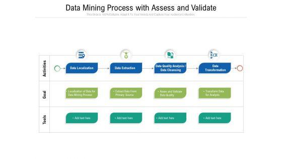 Data_Mining_Process_With_Assess_And_Validate_Ppt_PowerPoint_Presentation_Ideas_Example_PDF_Slide_1.jpg