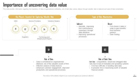 Data_Monetization_And_Management_To_Enhance_Revenue_Ppt_PowerPoint_Presentation_Complete_Deck_With_Slides_Slide_11.jpg