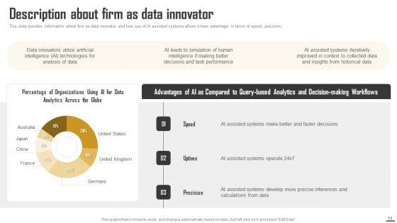 Data_Monetization_And_Management_To_Enhance_Revenue_Ppt_PowerPoint_Presentation_Complete_Deck_With_Slides_Slide_13.jpg