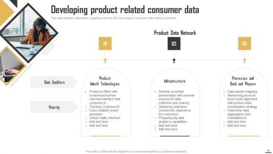 Data_Monetization_And_Management_To_Enhance_Revenue_Ppt_PowerPoint_Presentation_Complete_Deck_With_Slides_Slide_15.jpg
