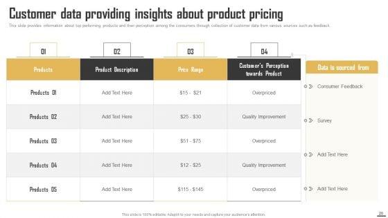 Data_Monetization_And_Management_To_Enhance_Revenue_Ppt_PowerPoint_Presentation_Complete_Deck_With_Slides_Slide_20.jpg