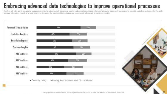 Data_Monetization_And_Management_To_Enhance_Revenue_Ppt_PowerPoint_Presentation_Complete_Deck_With_Slides_Slide_22.jpg