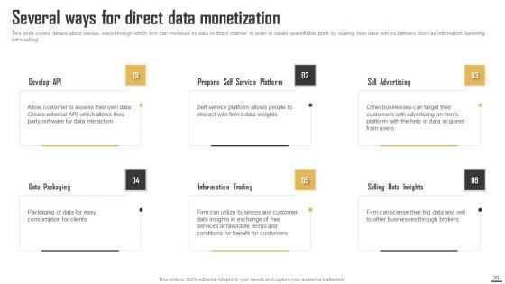 Data_Monetization_And_Management_To_Enhance_Revenue_Ppt_PowerPoint_Presentation_Complete_Deck_With_Slides_Slide_30.jpg