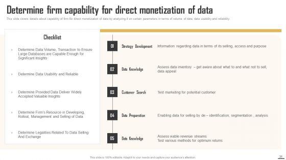 Data_Monetization_And_Management_To_Enhance_Revenue_Ppt_PowerPoint_Presentation_Complete_Deck_With_Slides_Slide_31.jpg