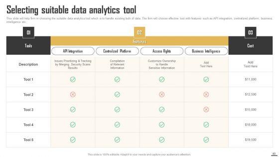 Data_Monetization_And_Management_To_Enhance_Revenue_Ppt_PowerPoint_Presentation_Complete_Deck_With_Slides_Slide_40.jpg
