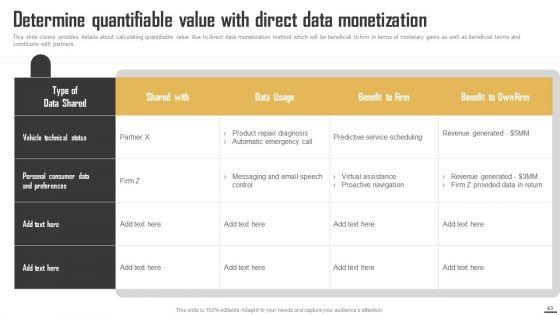 Data_Monetization_And_Management_To_Enhance_Revenue_Ppt_PowerPoint_Presentation_Complete_Deck_With_Slides_Slide_43.jpg