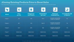 product