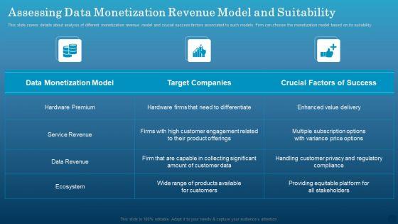 Data_Monetization_Approach_To_Drive_Business_Growth_Assessing_Data_Monetization_Revenue_Model_And_Suitability_Pictures_PDF_Slide_1.jpg