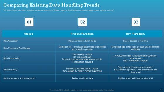 Data_Monetization_Approach_To_Drive_Business_Growth_Ppt_PowerPoint_Presentation_Complete_With_Slides_Slide_14.jpg